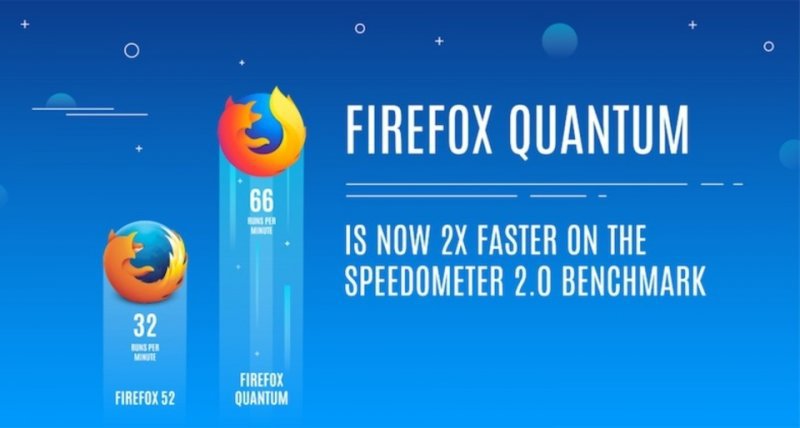 https://www.teknodurak.org/uploads/images/2017/09/firefox-quantum-2-27470895.jpg